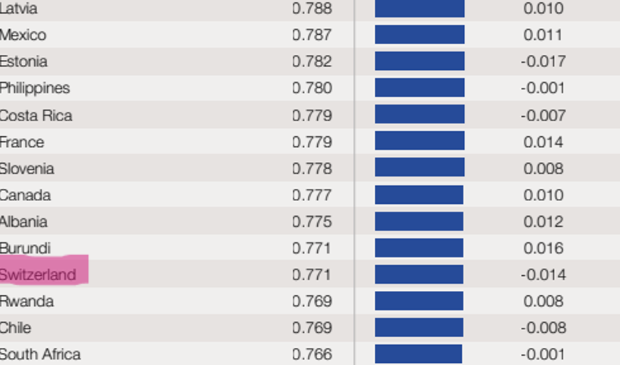 WEF égalité femmes hommes