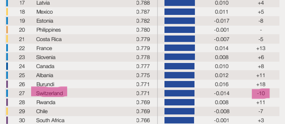 WEF égalité femmes hommes